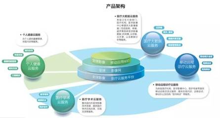 聯眾醫療攜手百替生物，技術咨詢合作共繪精準醫療新藍圖